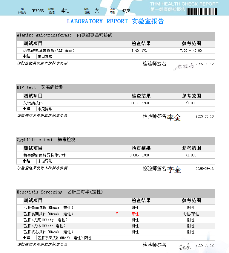 獲得術(shù)前三項
