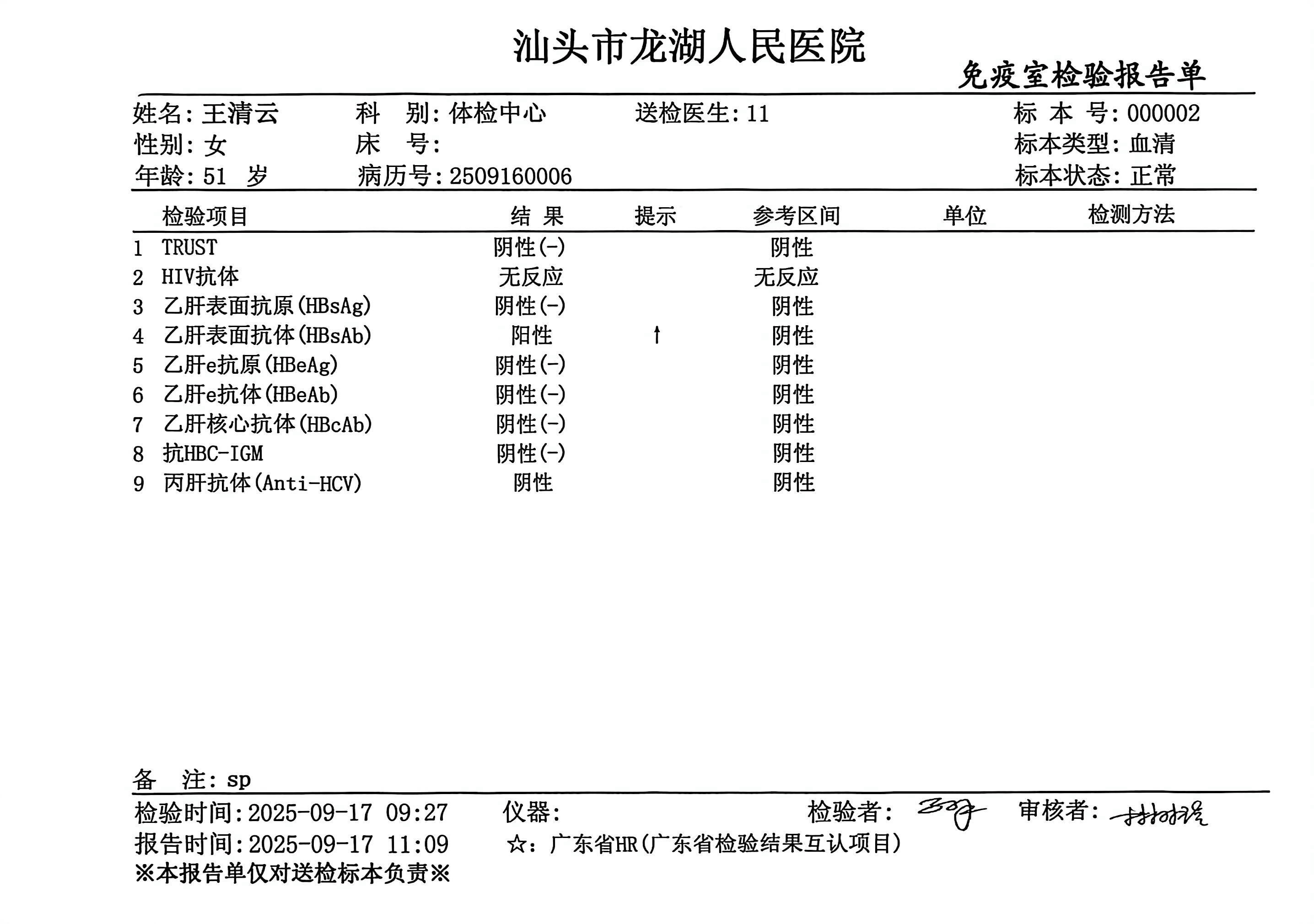 2024.8獲得術(shù)前三項 2024.8獲得術(shù)前三項
